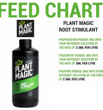 PLANT MAGIC -  ROOT STIMULANT  1 Litre Stim Strong Root Zone Mass Hydroponics