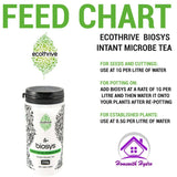 ECOTHRIVE BIOSYS - Instant Microbe Tea Organic Growth & Root Zone Boost Biology