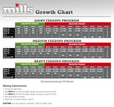 Mills Nutrients Basis A & B Plant Feed: Soil, Coco, Hydroponics - 1L, 5L, 10L