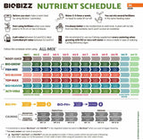 Biobizz Grow, Bloom, Top Max: 250ml 500ml 1L Bundle Organic Plant Nutrients