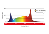 660w Maxibright Daylight PRO LED Grow Light Full Spectrum Grow, Flower 2.7umol/j